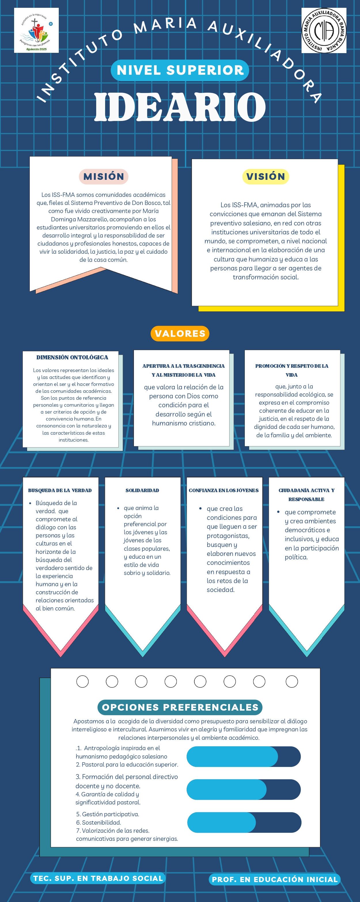 ideario