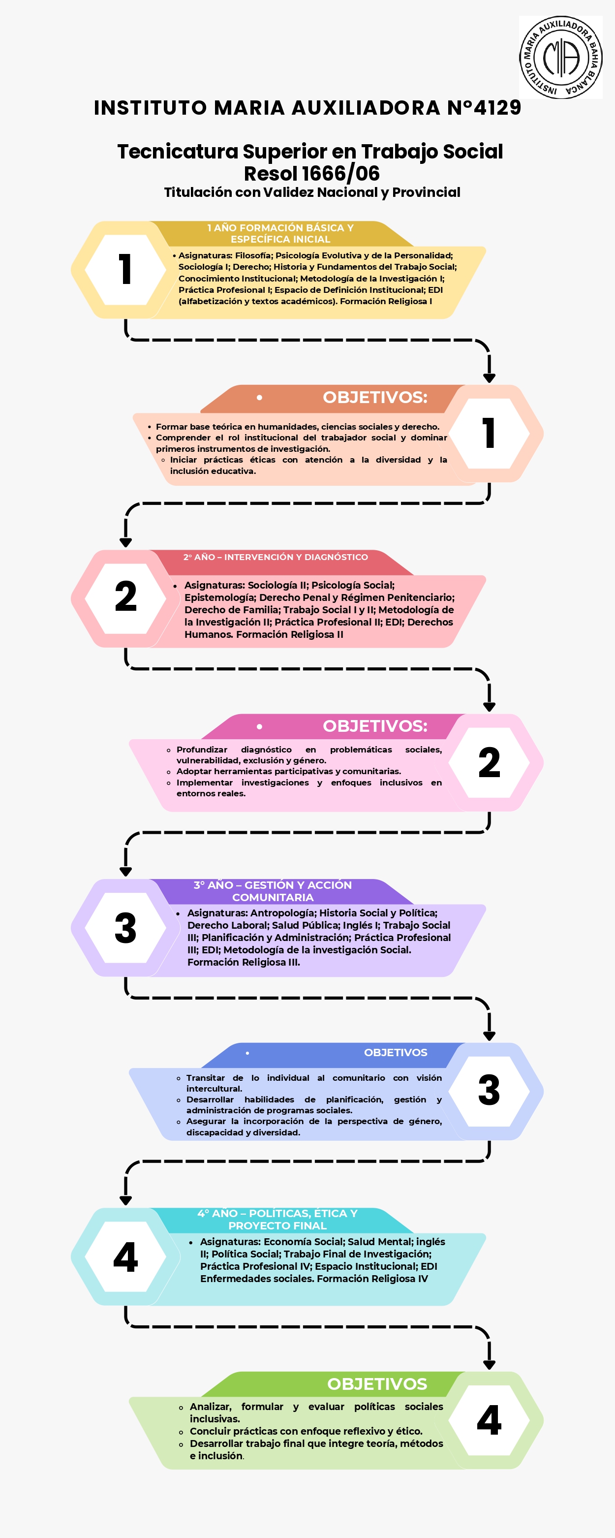 tecnicatura_superior_en_trabajo_social